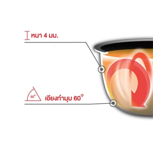 ก้นหม้อหนา 4 มม. และฐานเอียง 60 องศา