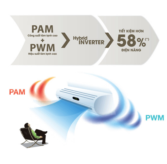 Biến tần Hybrid Inverter