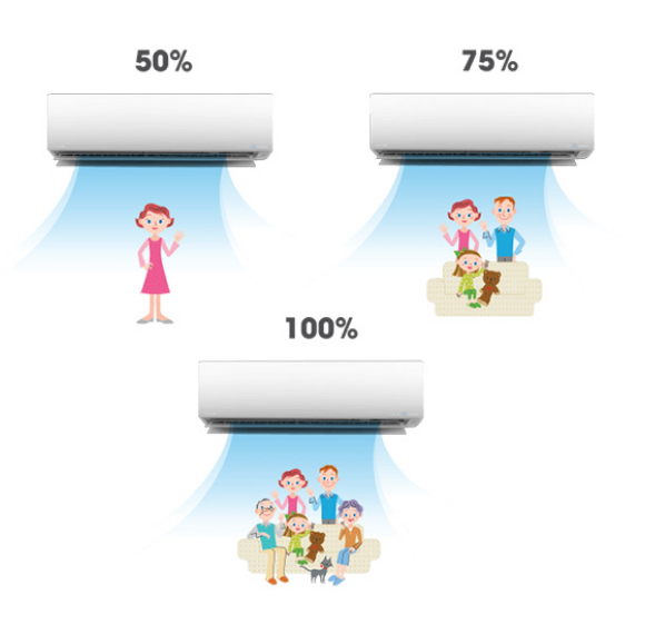 Tùy chọn công suất | Shopdieuhoa.com