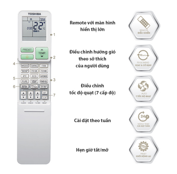 Tiện ích Remote | Shopdieuhoa.com