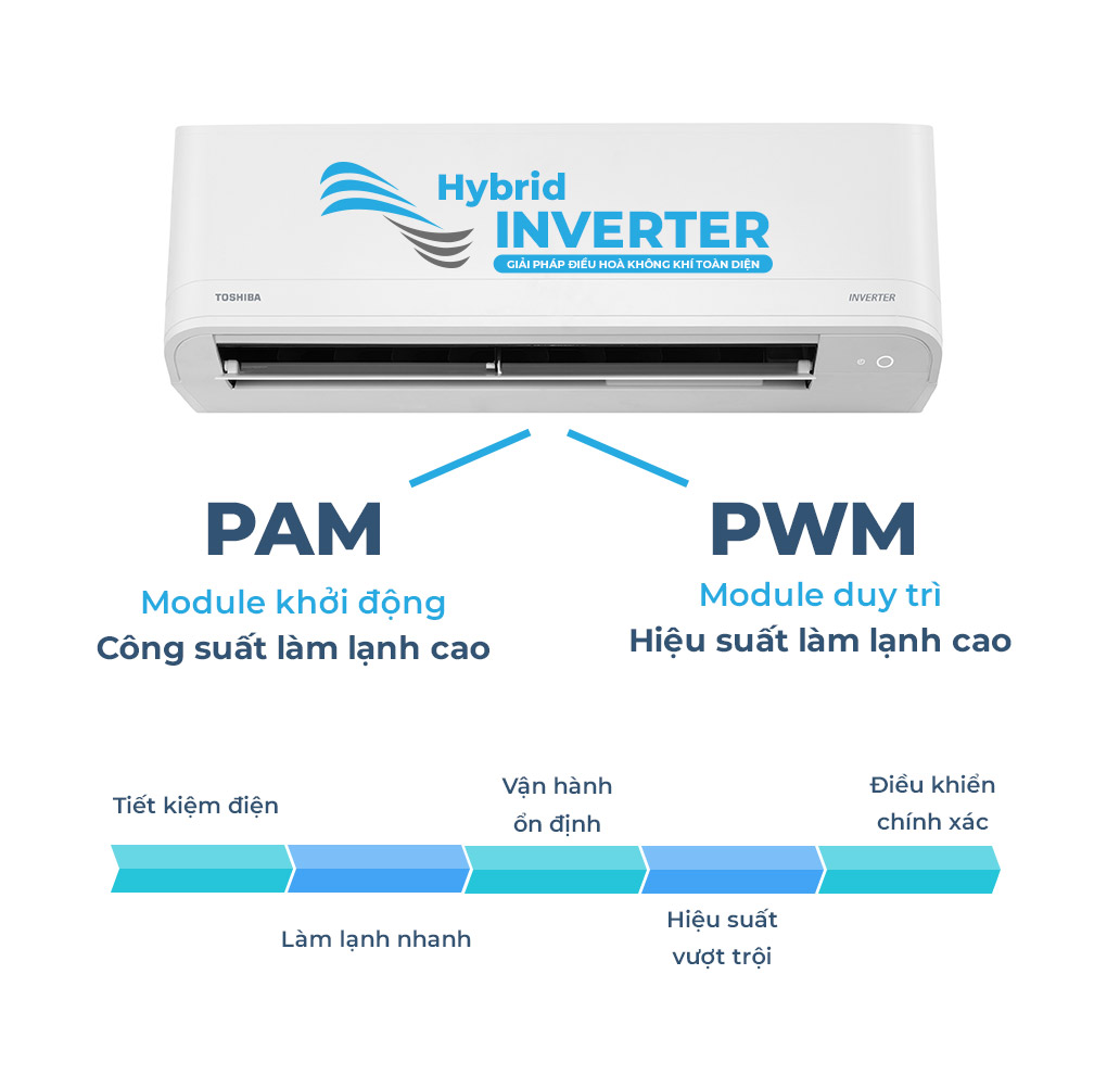 Bộ điều khiển HYBRID INVERTER | Shopdieuhoa.com