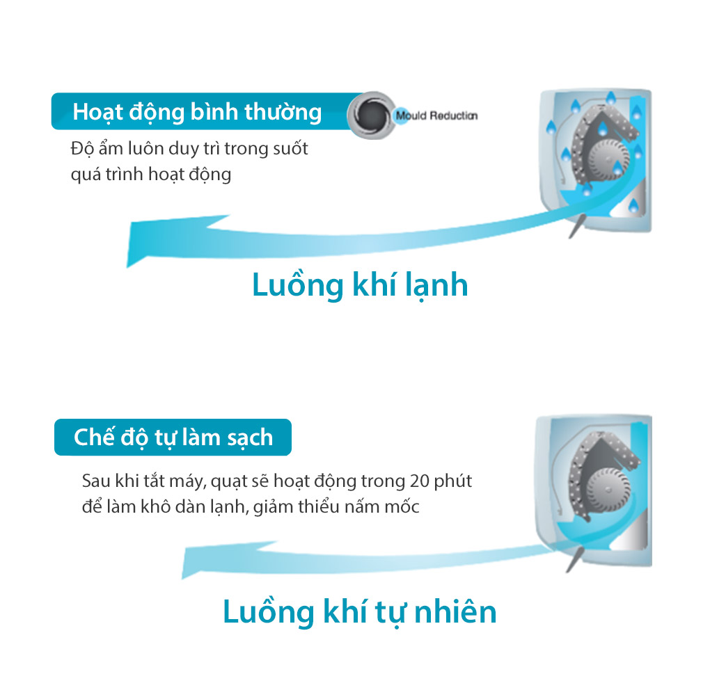 Tự làm sạch | Shopdieuhoa.com