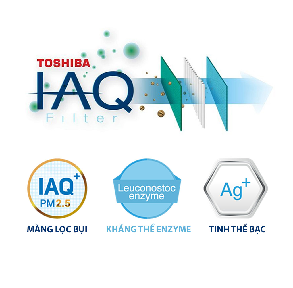 Tinh lọc không khí IAQ | Shopdieuhoa.com