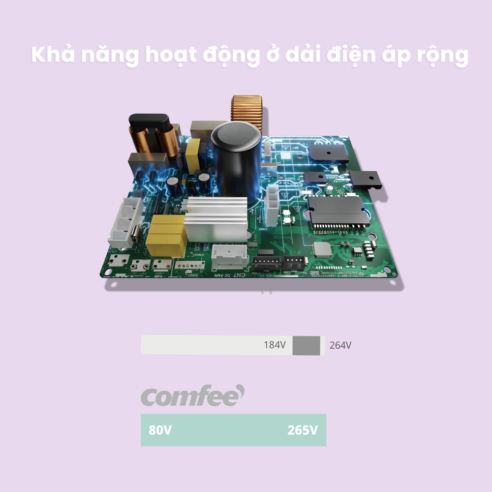 11 dien ap rong - Điều Hòa Thông Minh COMFEE 05 Sao Mới CFS-18VGPF