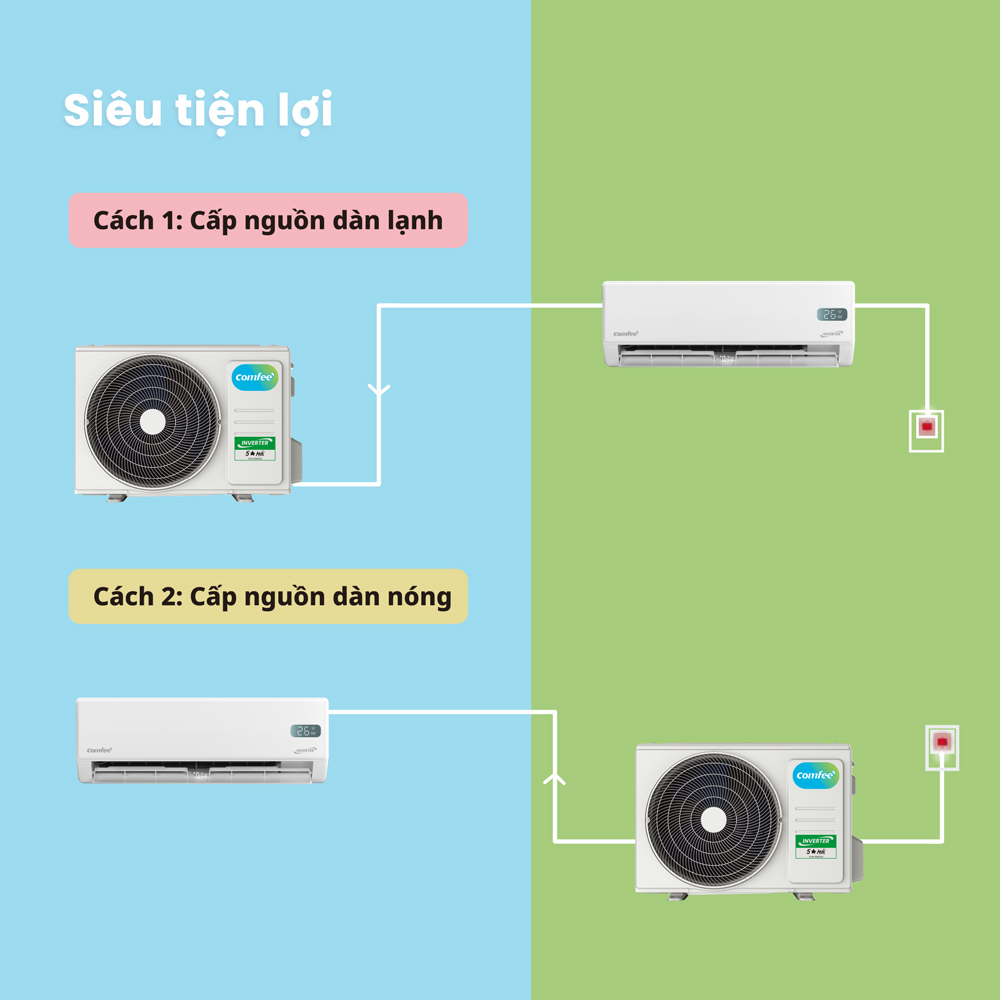 sieu tien loi - Điều Hòa Thông Minh COMFEE 05 Sao Mới CFS-25VGPF