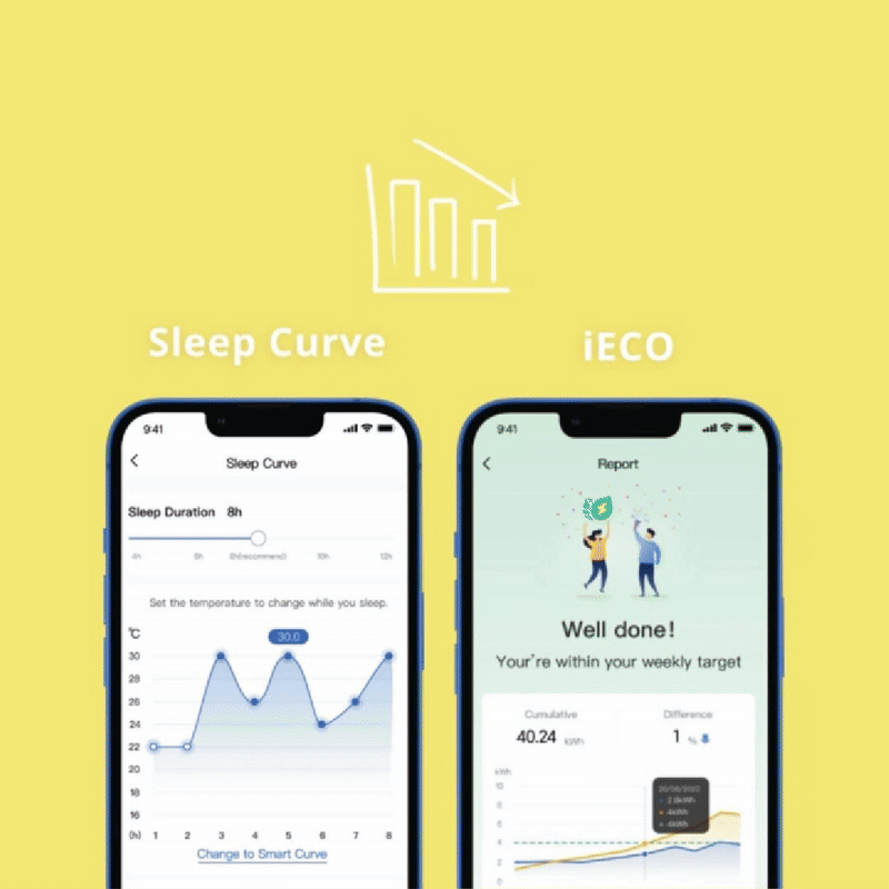 sleep-curve-Ieco
