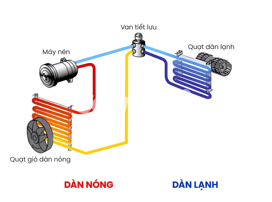 Máy lạnh không tỏa hơi lạnh ra bên ngoài do đường dẫn gas bị hư hỏng