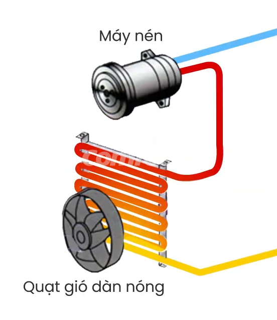 Máy nén điều hòa là bộ phận tiêu thụ nhiều điện năng nhất