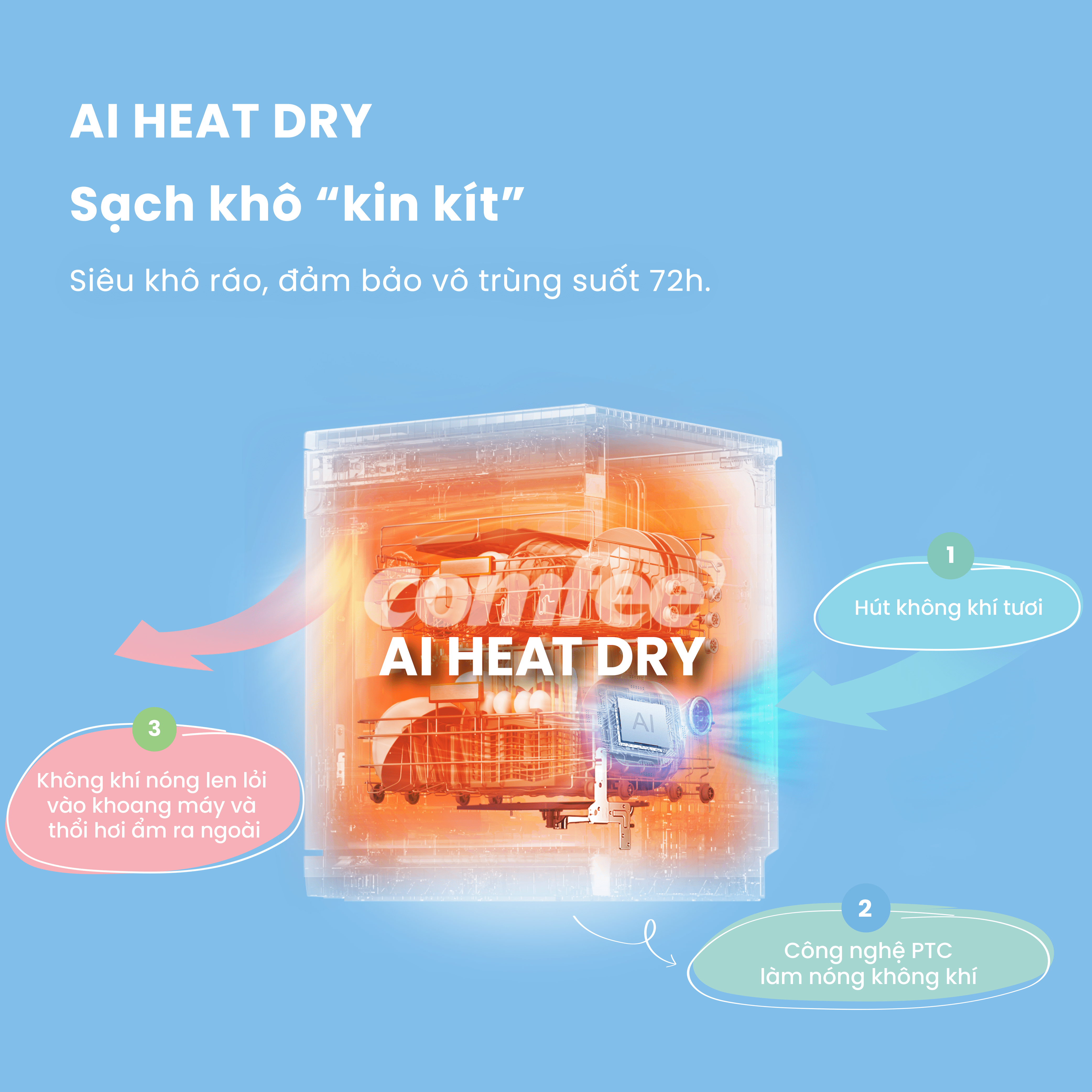 Công nghệ AI Heat Dry hiện đại trên máy rửa bát