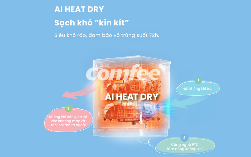 Công nghệ sấy AI Heat Dry cho thấy khả năng sấy khô vượt trội hơn