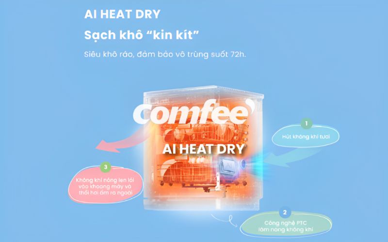 Máy rửa bát Comfee tích hợp công nghệ sấy khí nóng (AI Heat Dry)