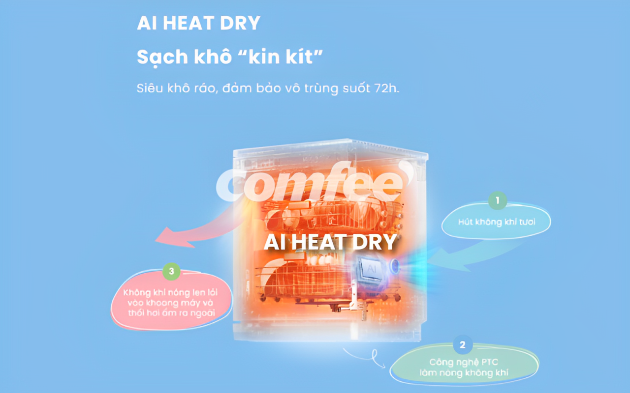 Chức năng sấy khí nóng AI Heat Dry trên máy rửa chén Comfee