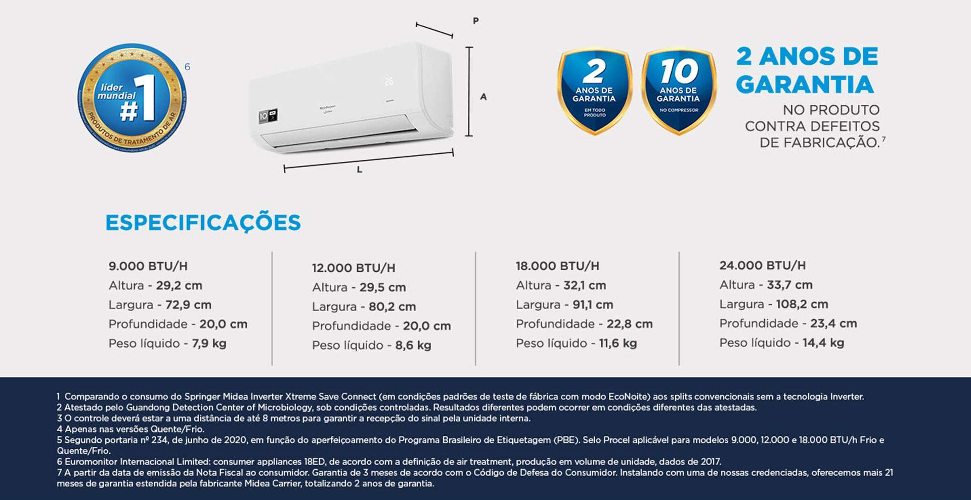 Ar-Condicionado Split Springer Midea Xtreme Save Connect 12.000 BTU/h  Quente/Frio