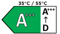 Die Energieeffizienzklasse dieses Modells ist A+++, innerhalb eines Spektrums von A bis G.
