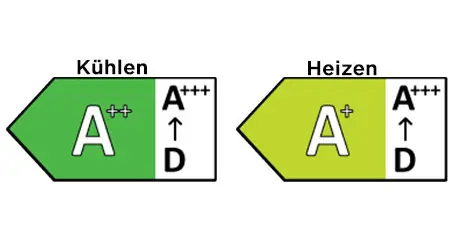 Die Energieeffizienzklasse dieses Modells ist A++/A+, innerhalb eines Spektrums von A+++ bis D.