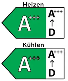 Die Energieeffizienzklasse dieses Modells ist A+++, innerhalb eines Spektrums von A bis G.