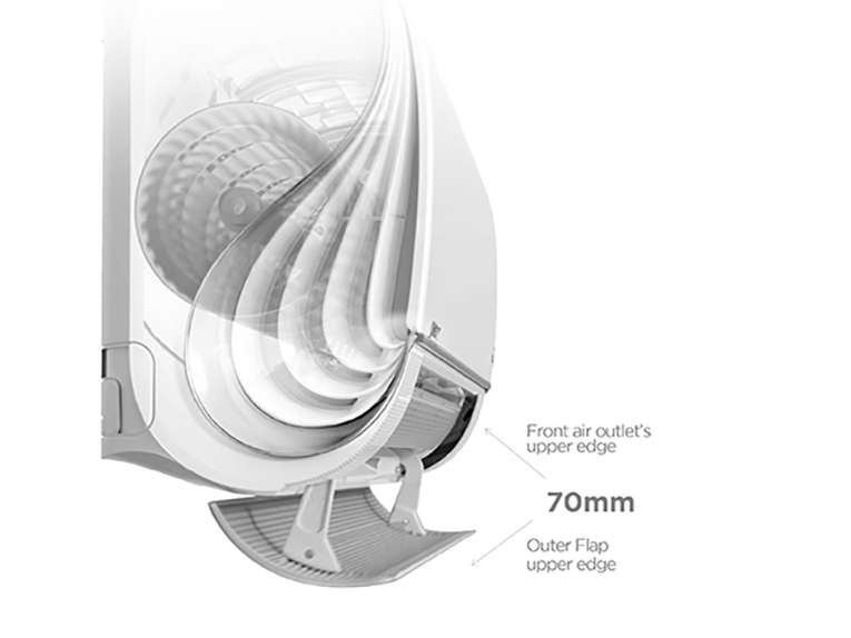 Ultra-Wide Deflector Angle Ultra-High Fan Speed