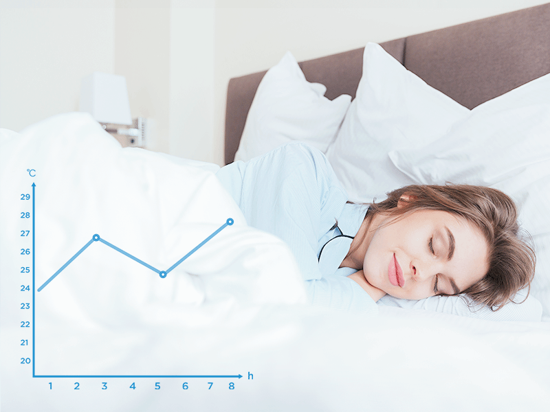 Smart Sleep Curve