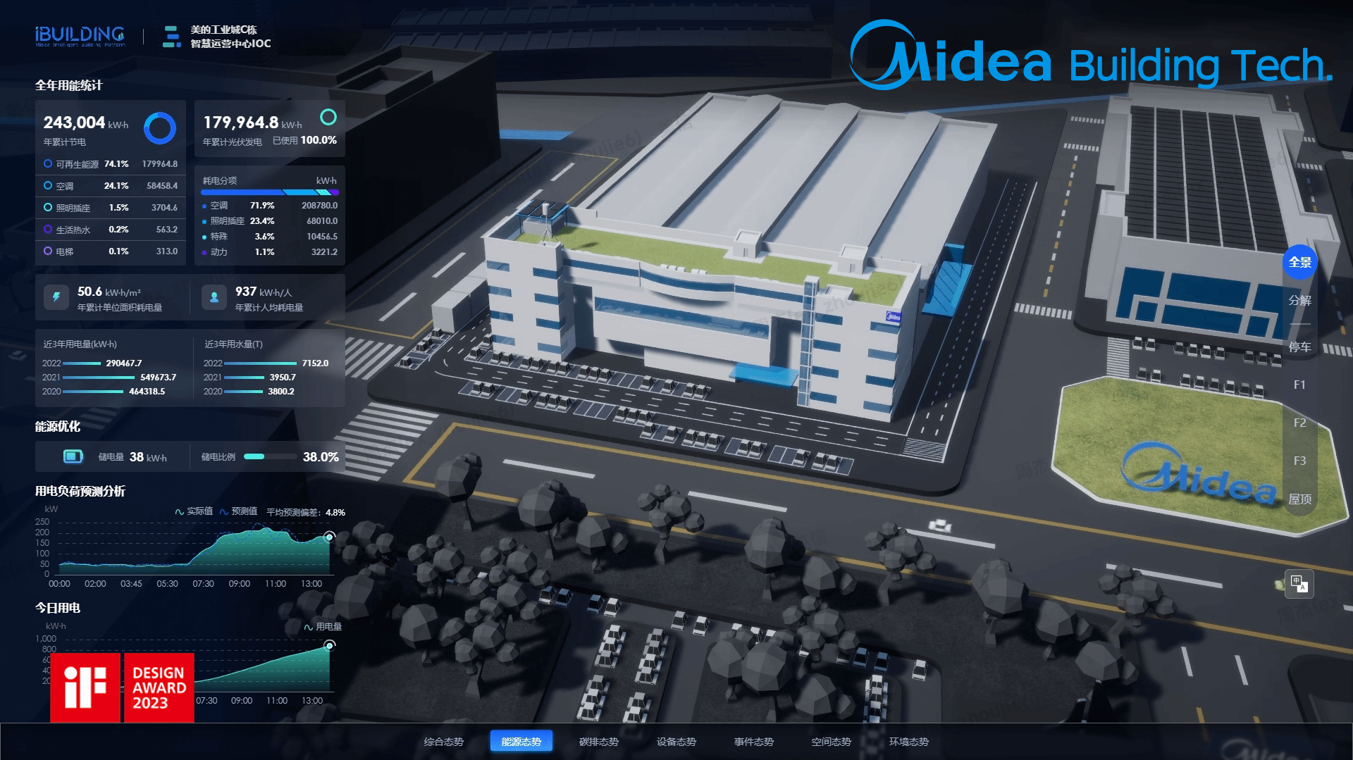 Six major products of Midea Building Technologies ranked on the