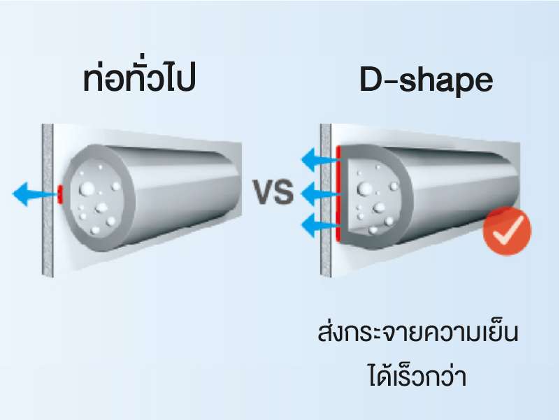 ท่อกระจายความเย็น