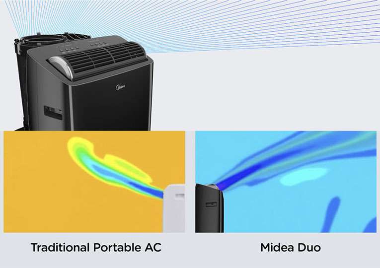 Midea 990011480 Duo 10,000 BTU Smart Inverter Portable Air Conditioner,  Black