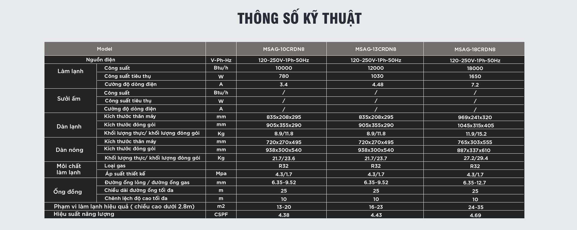 cq5dam.web.5000.5000 - Điều hòa MIDEA tiết kiệm điện Xtreme Save MSAG-10CRDN8