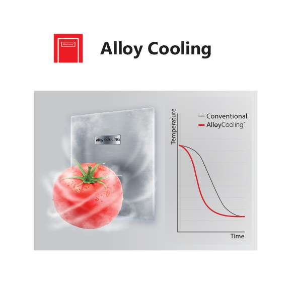 Alloy Cooling