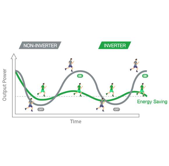 INVERTER TECHNOLOGY