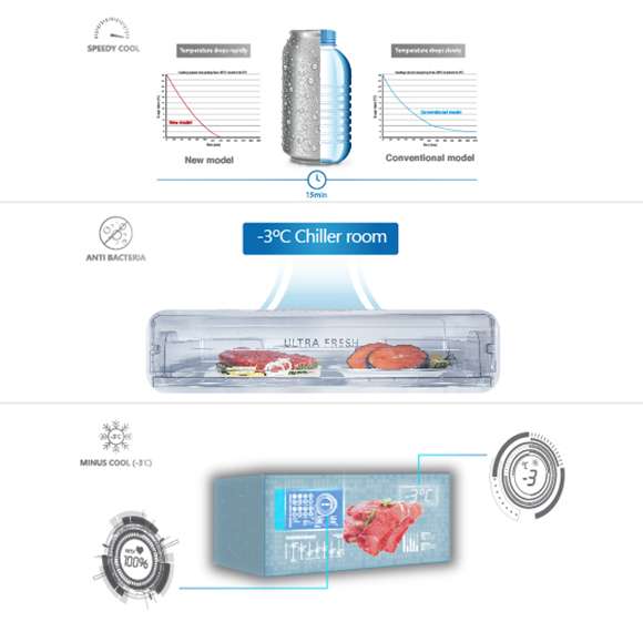 Ultra Fresh TOSHIBA Refrigerator 608 Liters A++ - Silver GR-A820(S)