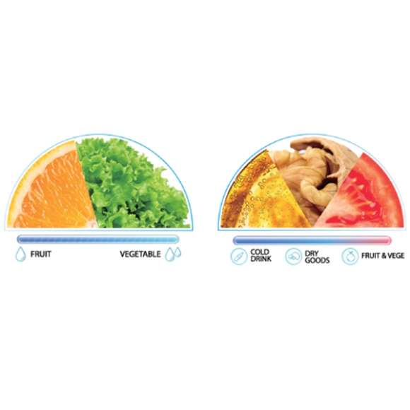 Moisture & Flexible Zone