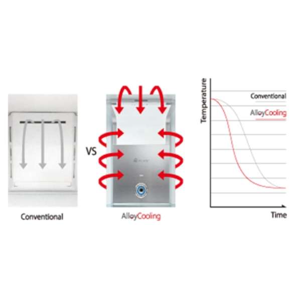 Alloy Cooling