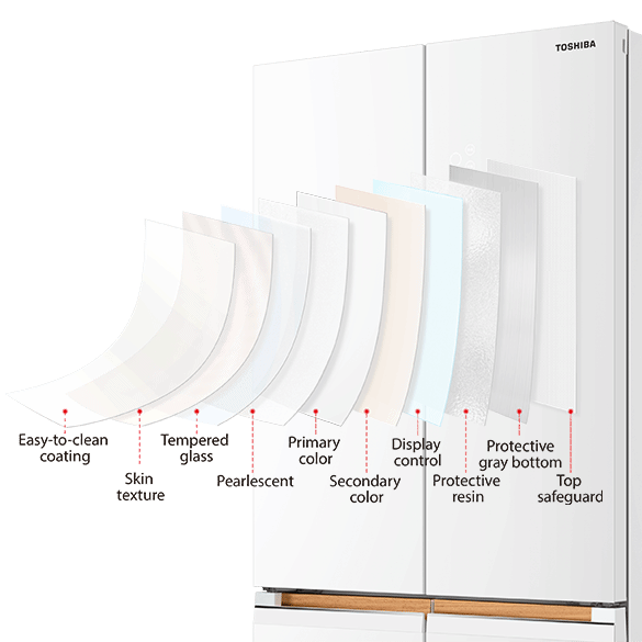 features-panels