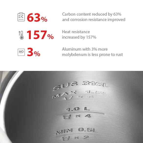 feature-316-Stainless