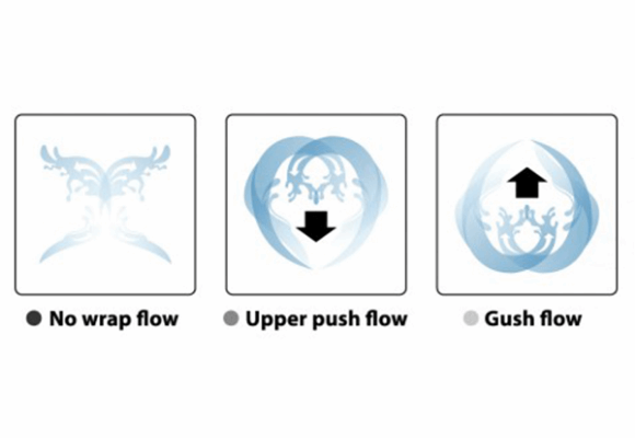 3-Type Water Flow