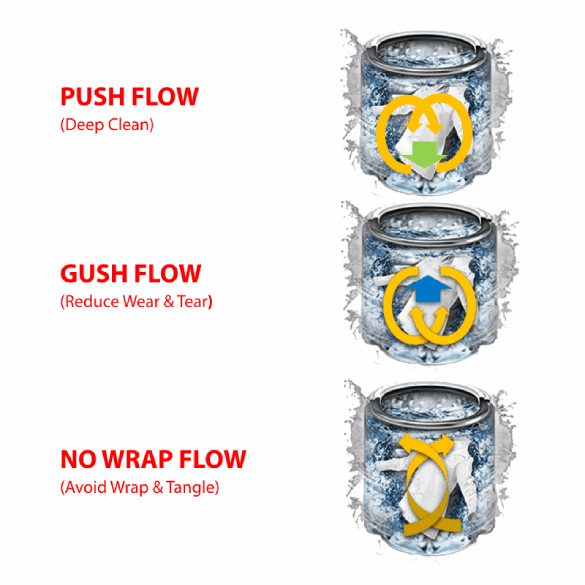 3-Type Water Flow