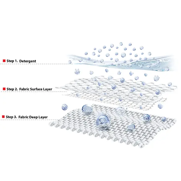 feature-ufb-nanobubbles