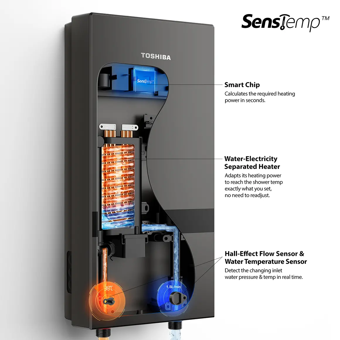 feature-senstemp-tech