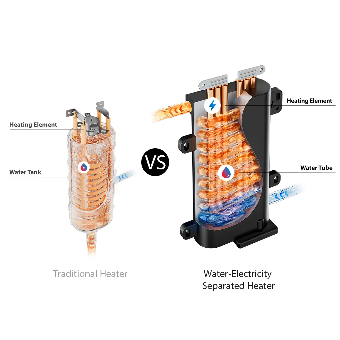 feature-heater-comparision