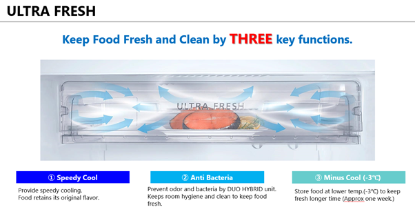 Ultra Fresh