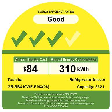 Energy Tick