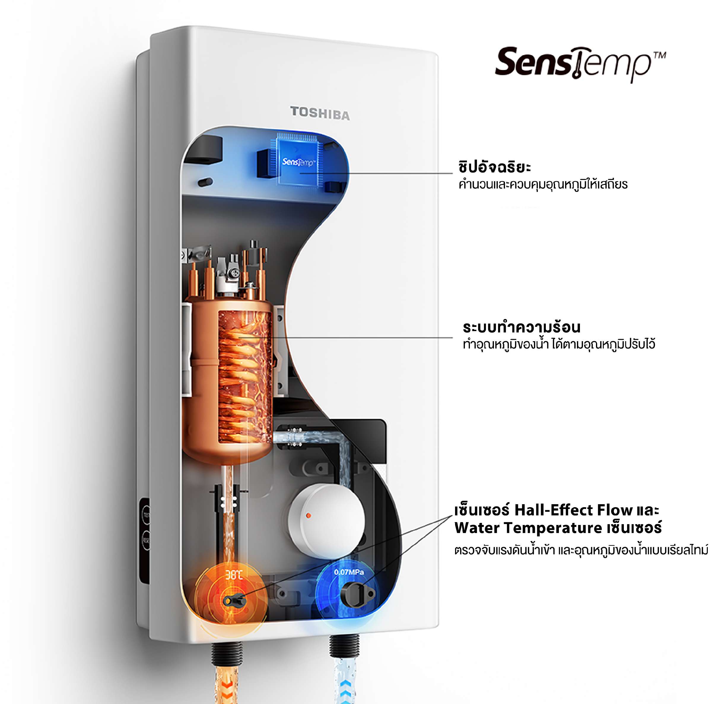 SensTemp™ Technology