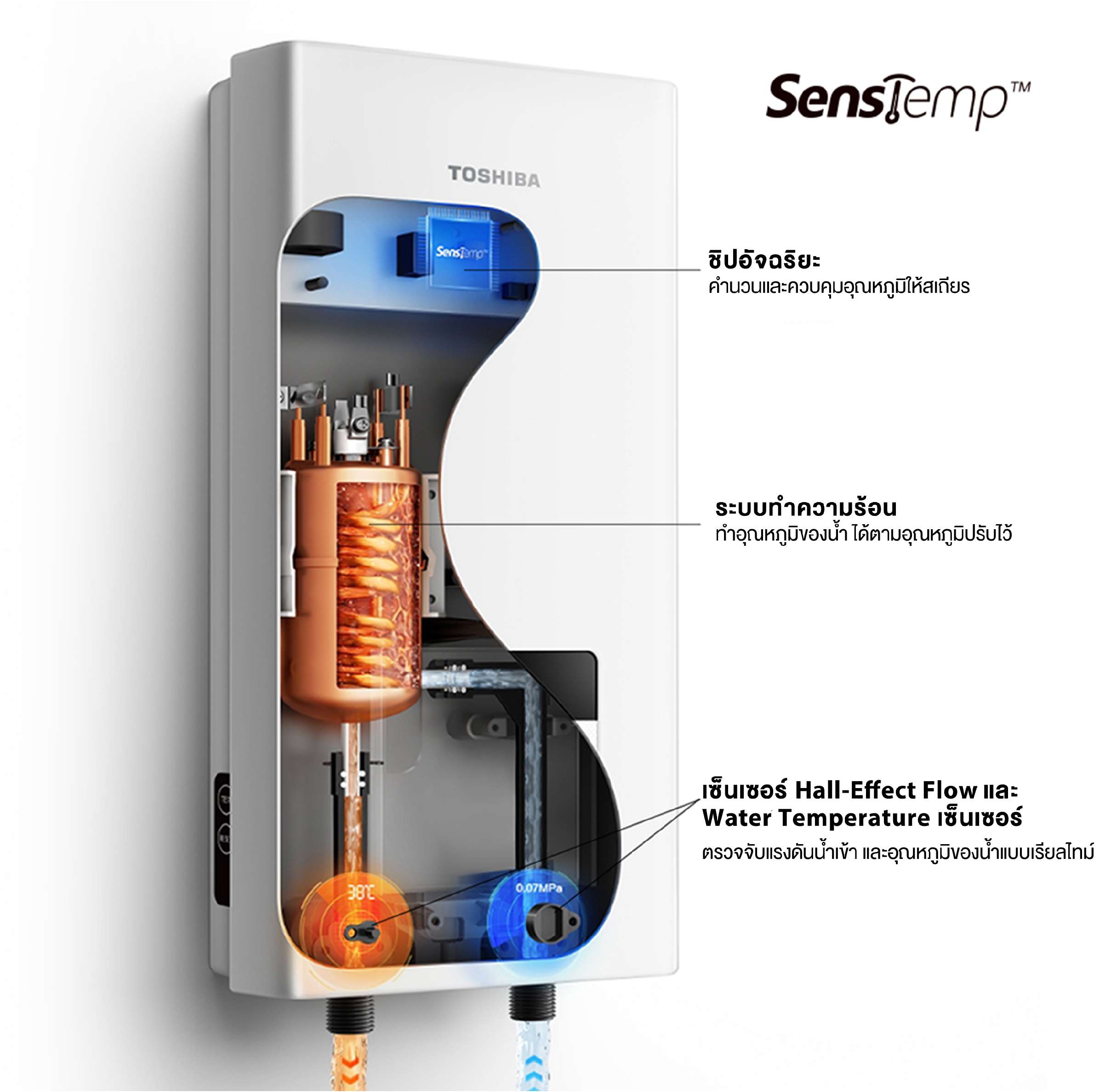 SensTemp™ Technology