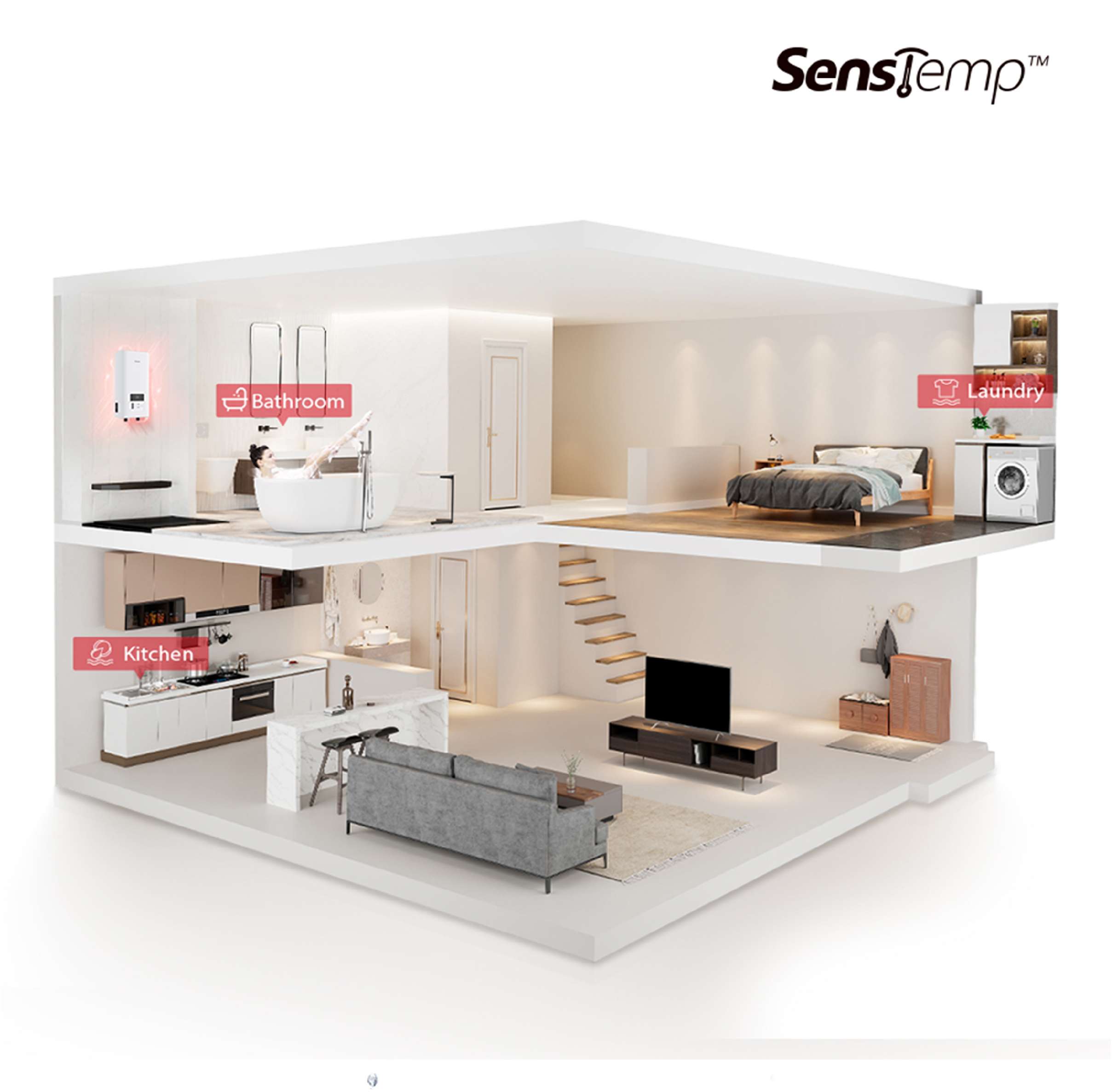SensTemp™ Technology