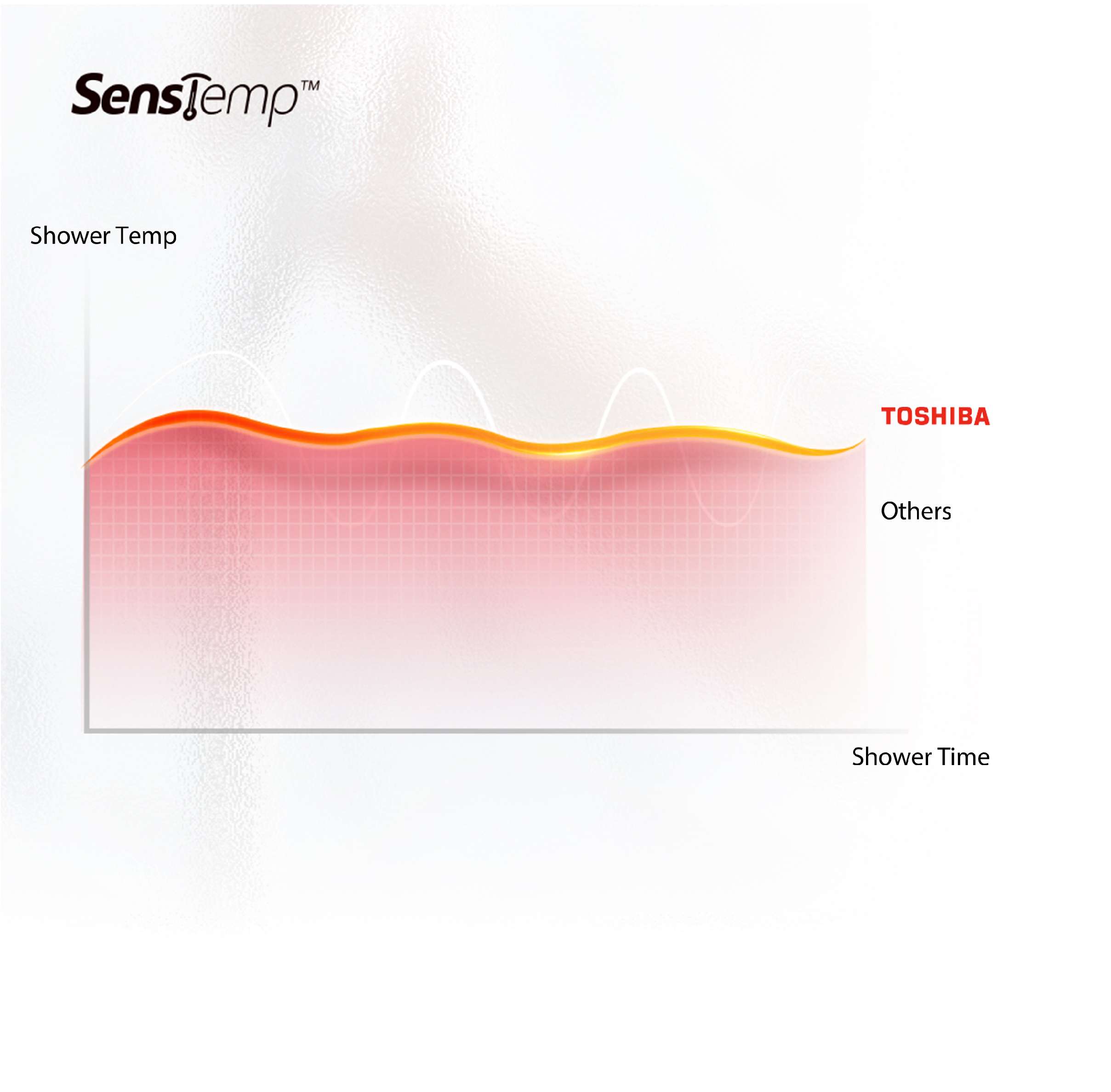 SensTemp™ Technology