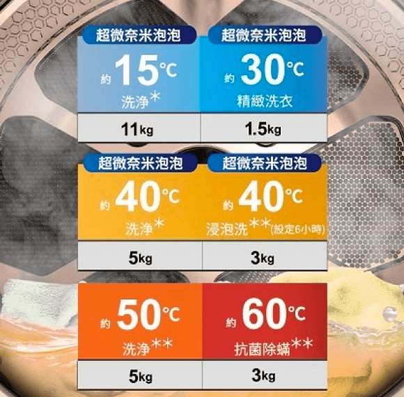 五段溫水洗淨