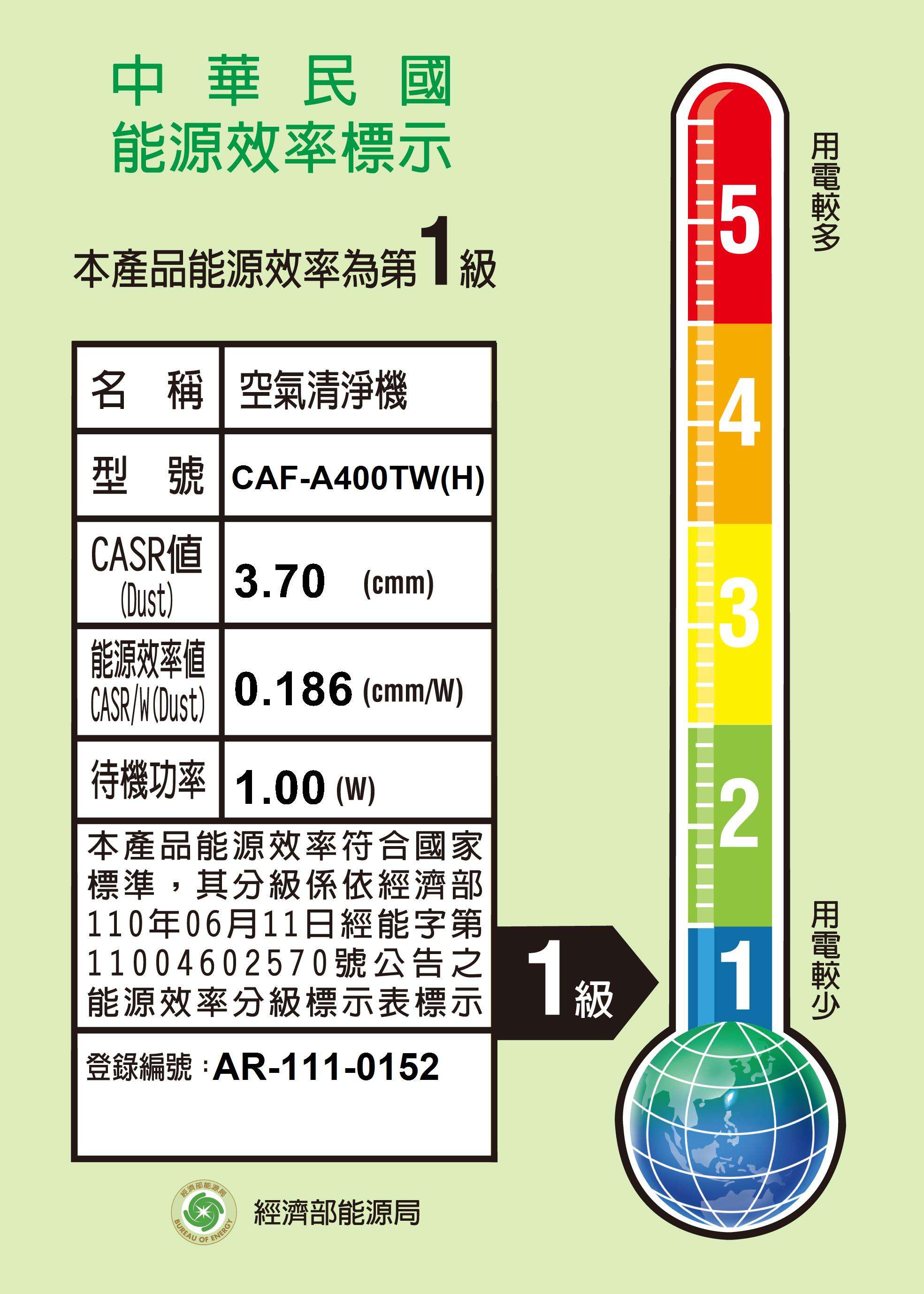 東芝空氣清淨機CAF-A400TW(H) 能源效率標籤.jpg