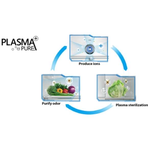 Модуль PLASMA+ PURE вырабатывает ионы и электроны, благодаря которым микробы теряют биологическую активность, а адсорбция запаха и свежего охлаждающего воздуха позволяет дольше сохранять свежесть продуктов.