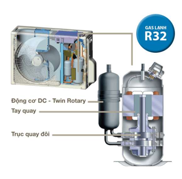 Gas lạnh R32
