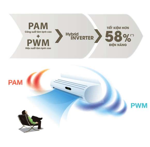 Hybrid Inverter tiết kiệm