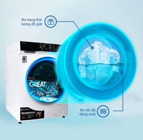 Công nghệ Real Inverter